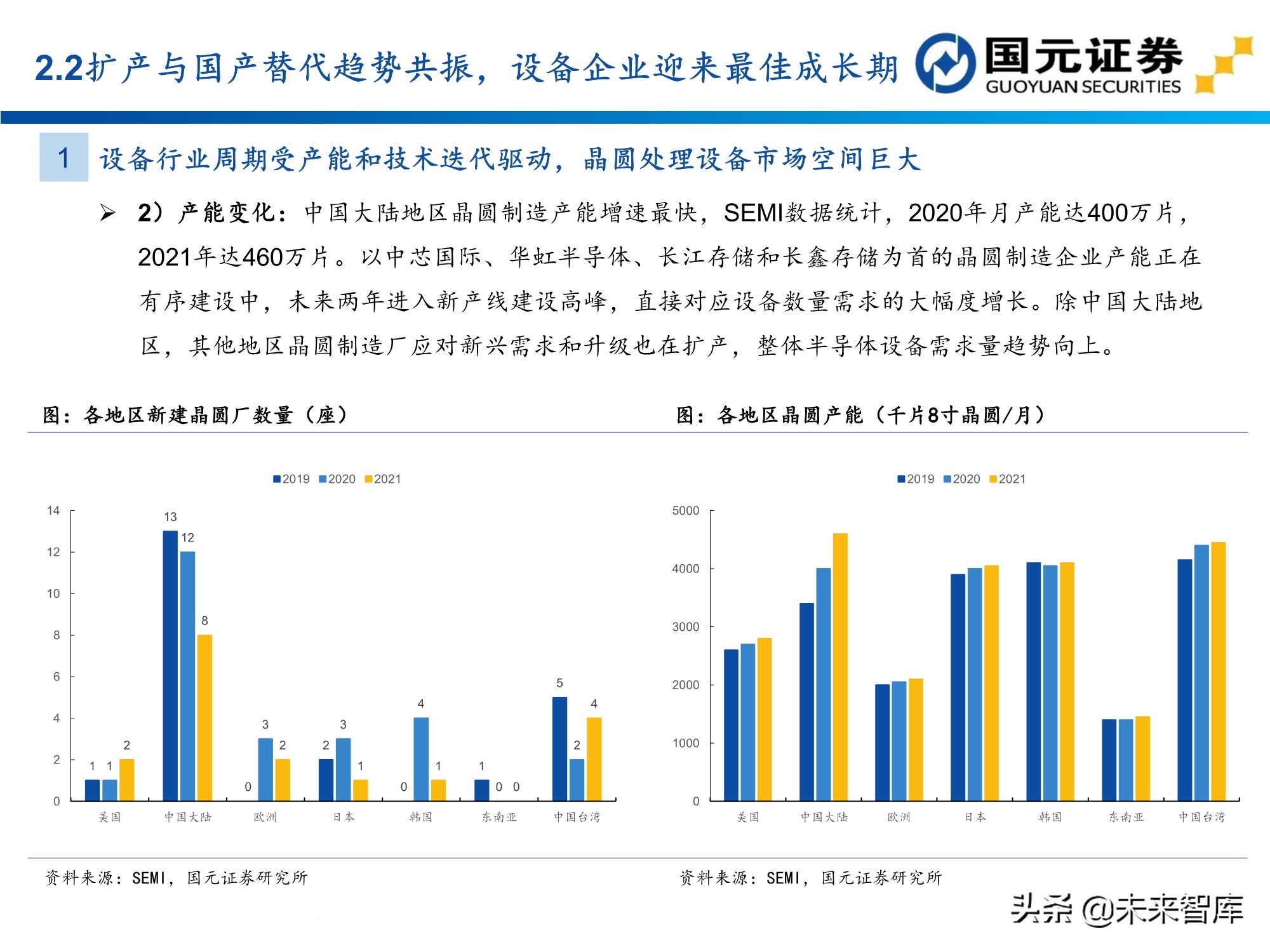 半导体及电子行业157页深度研究报告：电子产业创新与格局重构
