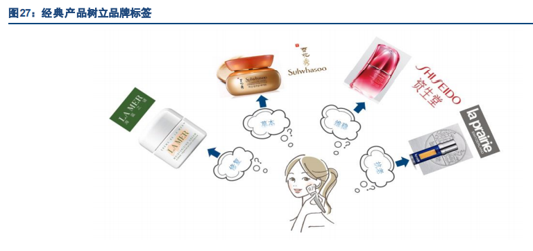 化妆品行业专题报告：国产香化如何打造百年企业