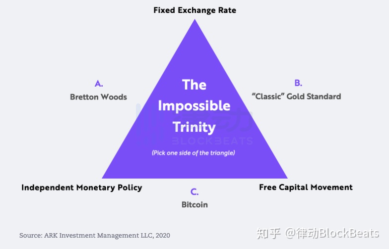 比特币到底是不是一场骗局？请给他们看这篇文章