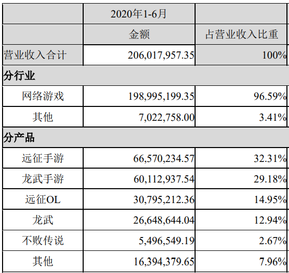 2020年成本最低十家公司，毛利率均高于90%，茅台竟未上榜