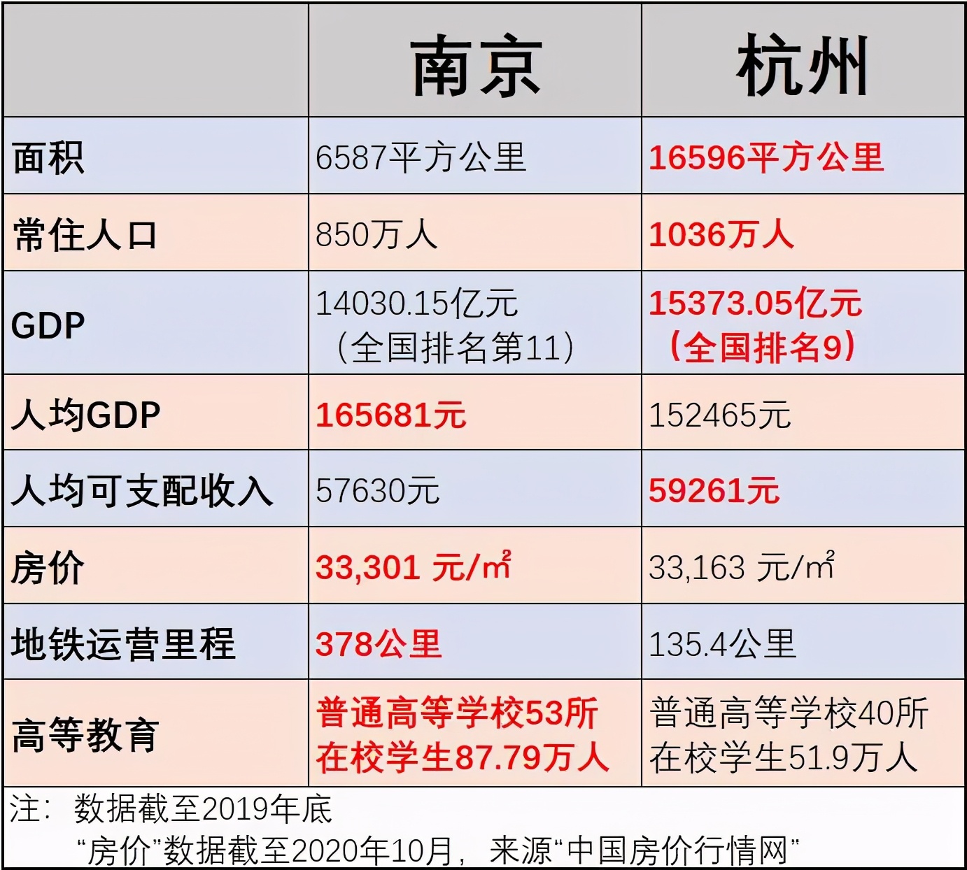 差距越来越大！长三角“双子星”，南京电商经济为何追不上杭州？