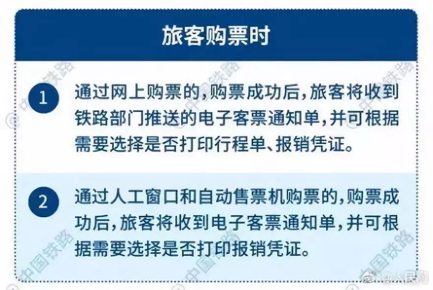 2020年春运火车票变电子版，春节火车票开售时间，还有这些新变化