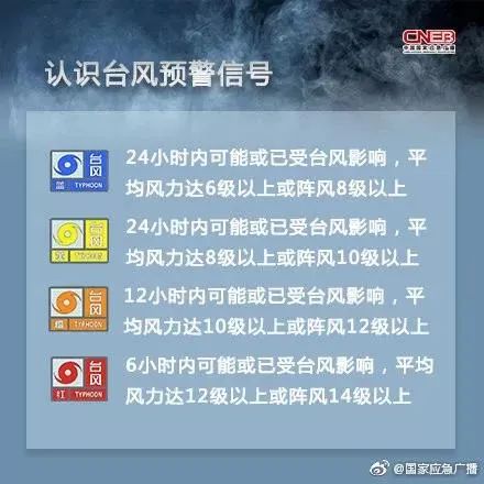 “烟花”靠近 对我市有明显影响 防台措施你知道多少？