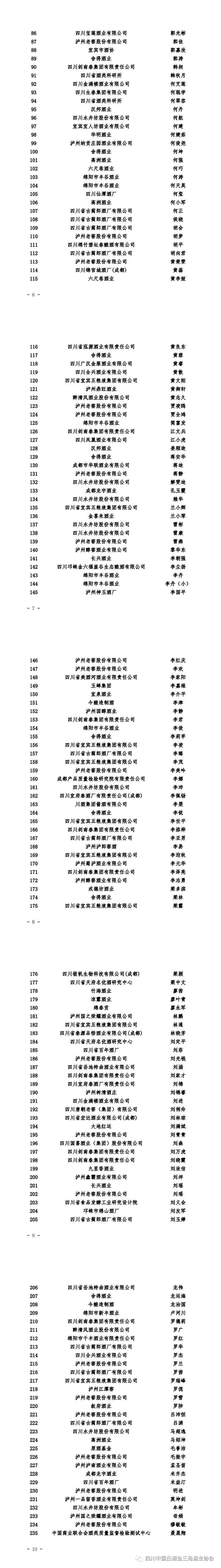 四川省2020届省级白酒评委特邀评委“大名单”