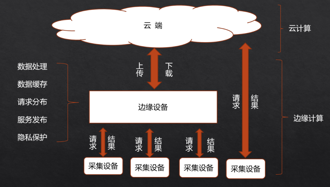 雇不起的质检员，停不起机的工厂，制造业转型有何良方？