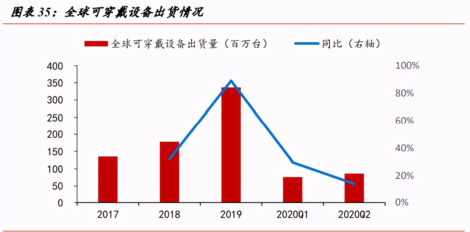 蓝思科技深度解析：玻璃盖板龙头迈入发展新周期