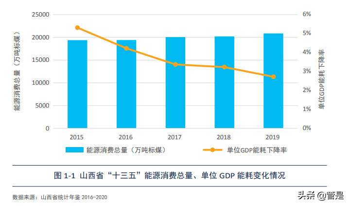 山西省“十四五”煤炭消费总量控制政策研究：山西减煤路径分析