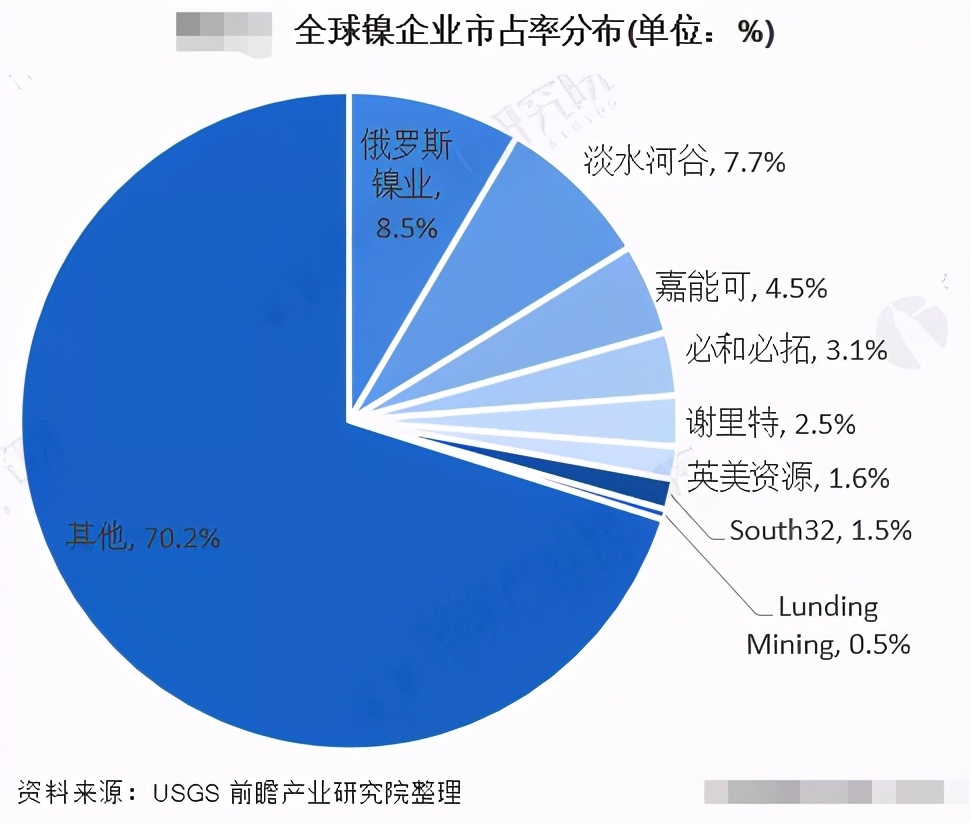 不锈钢，摸不透 做“镍”太难 咱们说点简单的