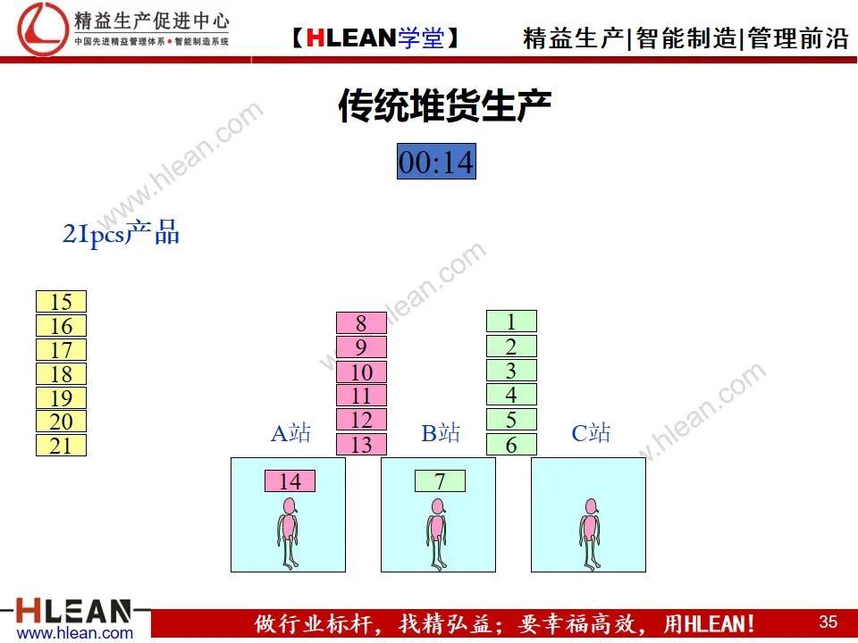 「精益學堂」單元（cell）生產方式簡介
