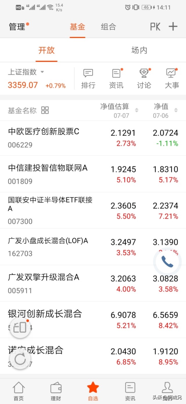 7.7（基金操作）：科技飞升，白酒飘香，全面飘