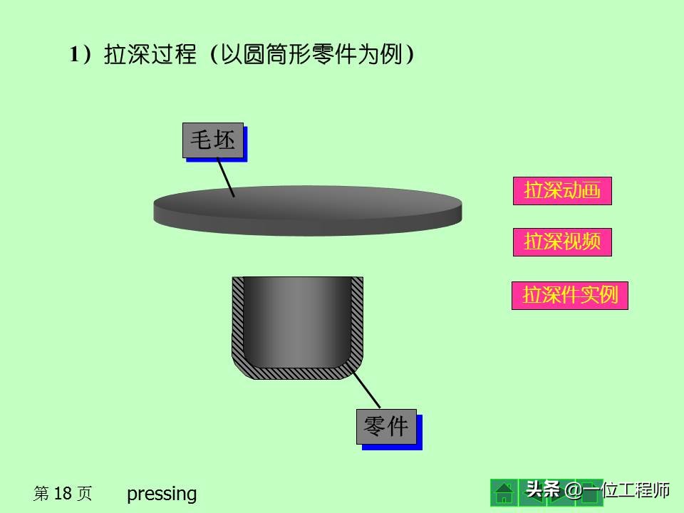 冲压作为一种常见的成型工艺，你了解多少？冲压成型的基本工序