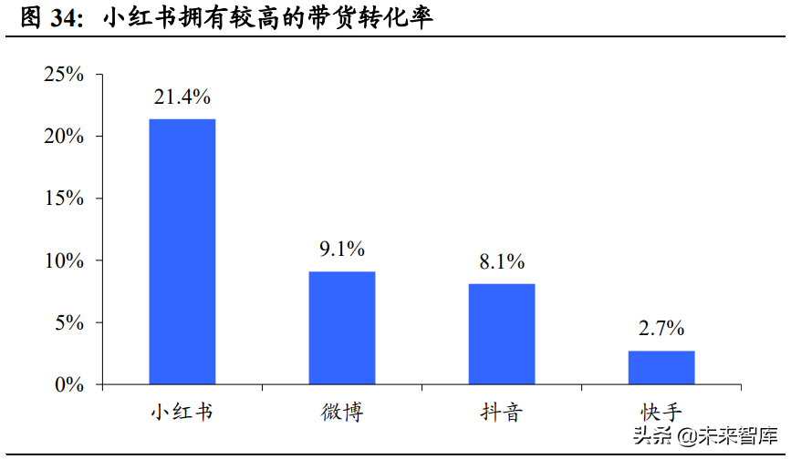 互联网内容社区行业研究：二十年砥砺前行，步入发展黄金时期