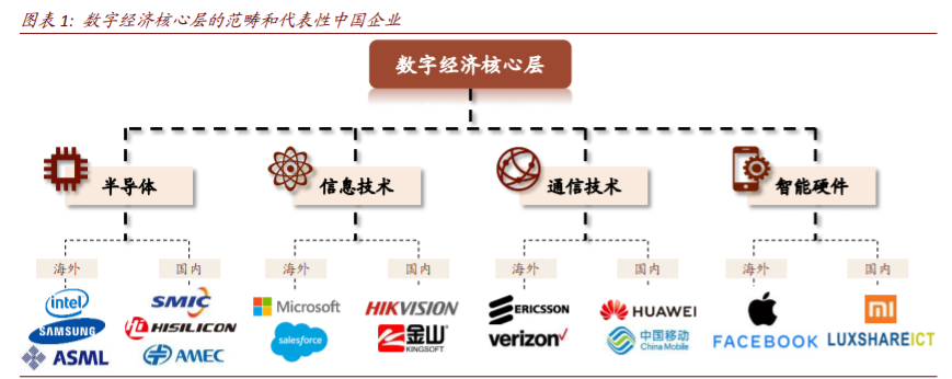 数字经济核心科技深度报告：AI+5G是数字时代通用技术平台