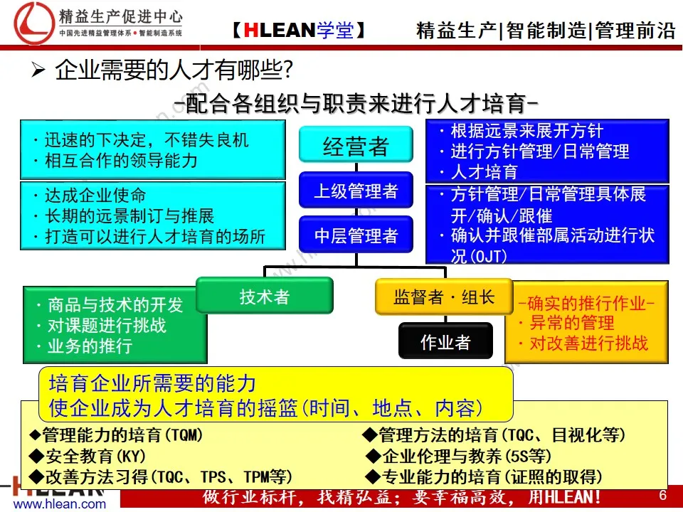 精益PPT  丰田人才育成