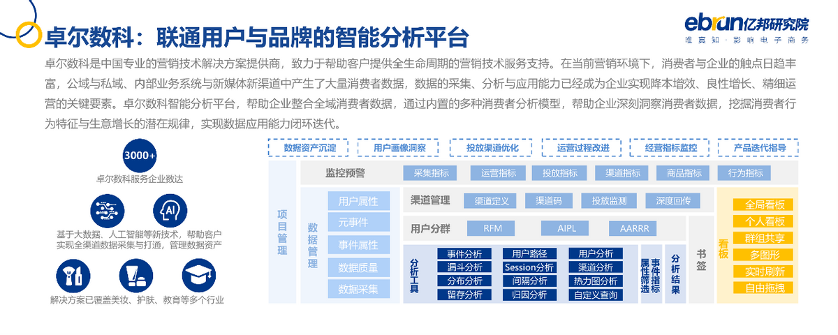 亿邦动力研究院发布《2021中国品牌数字化实战研究报告》