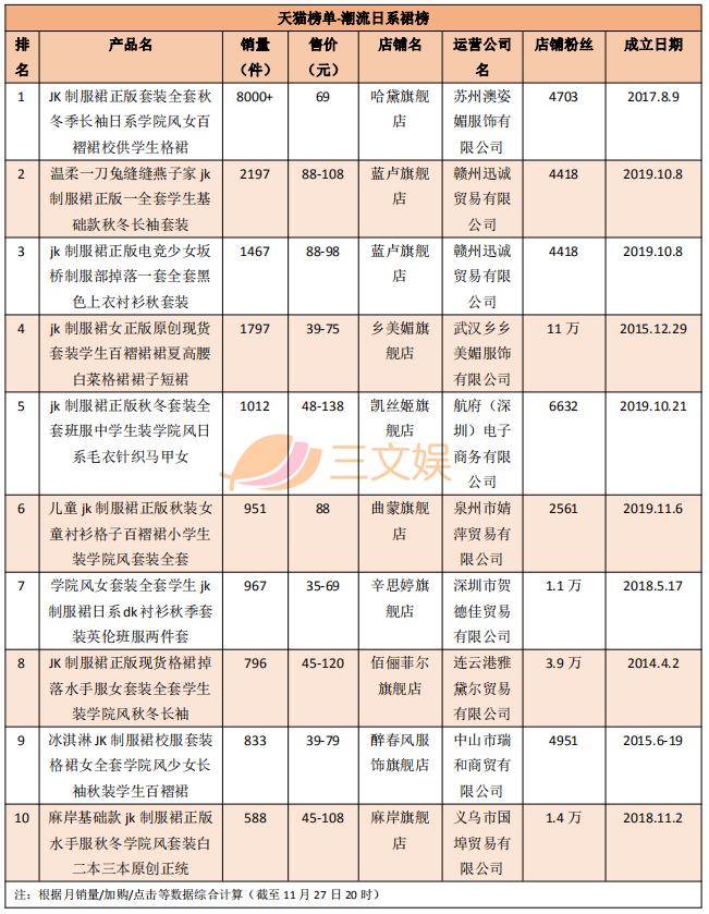 JK制服畅销榜与背后的创业公司