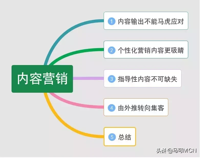 京东营销的杀手级武器——内容营销