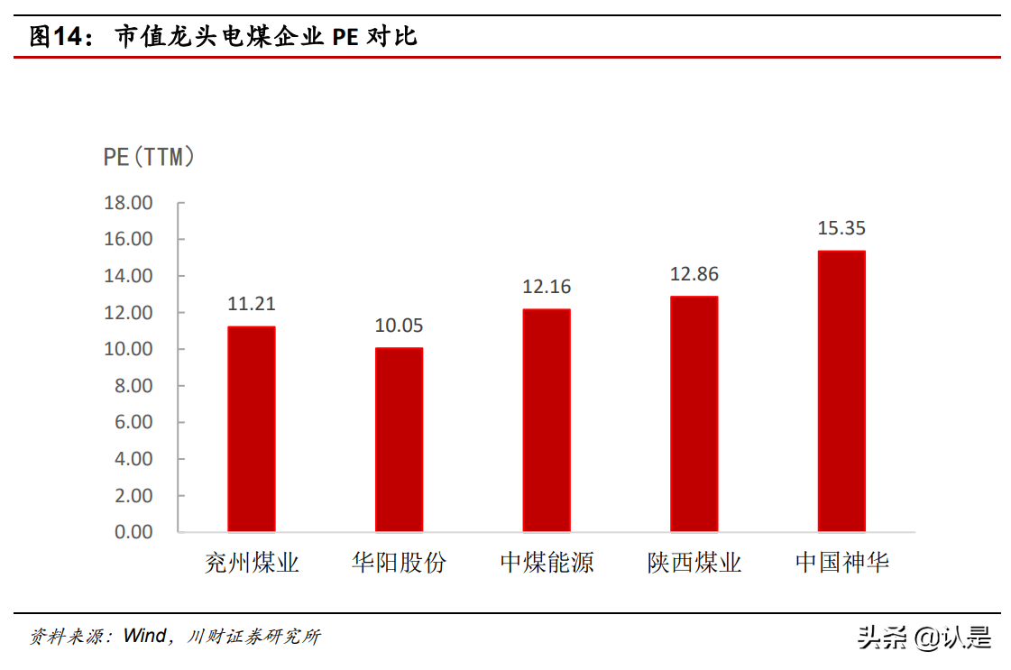 电力产业专题研究报告：探究火电发展的现在和未来