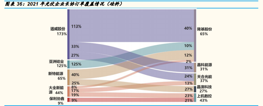 光伏行业年度策略报告：平价引领能源革命，龙头从周期走向成长