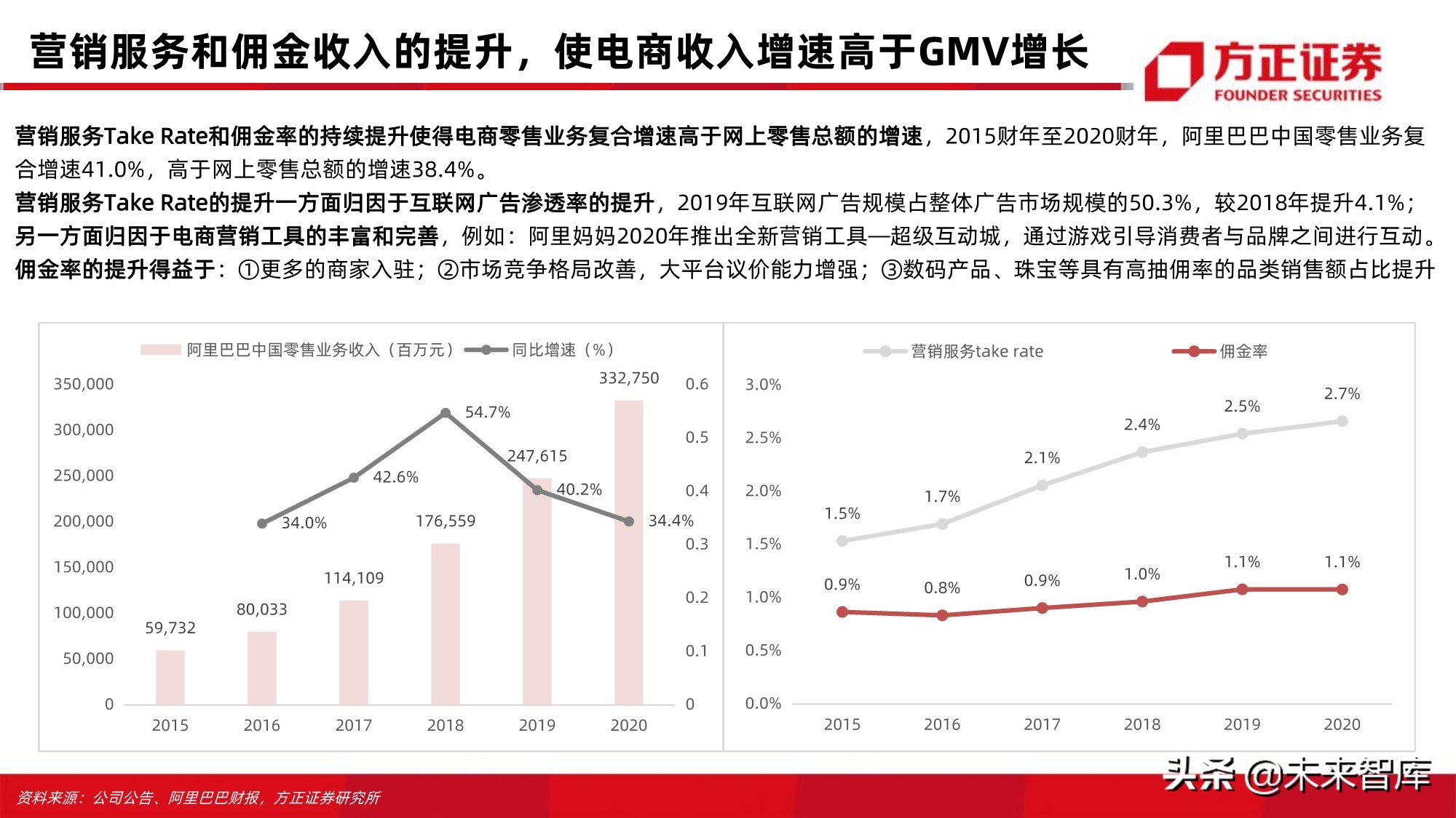 电商行业123页深度对比分析：开放的闭环