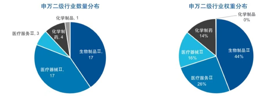 2021，医药股的最新打开方式来也
