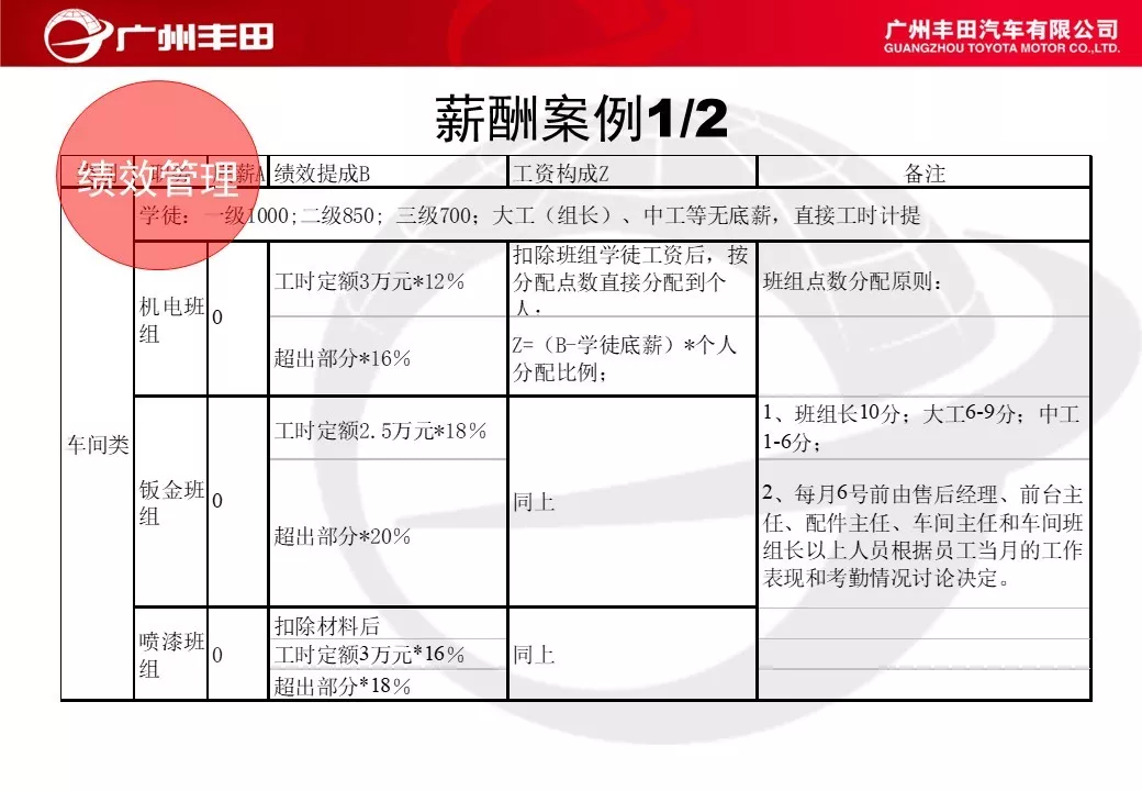 「标杆学习」学学别人家是如何进行车间管理能力提升