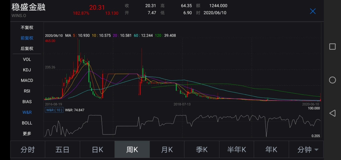 中概股的“末日轮”？