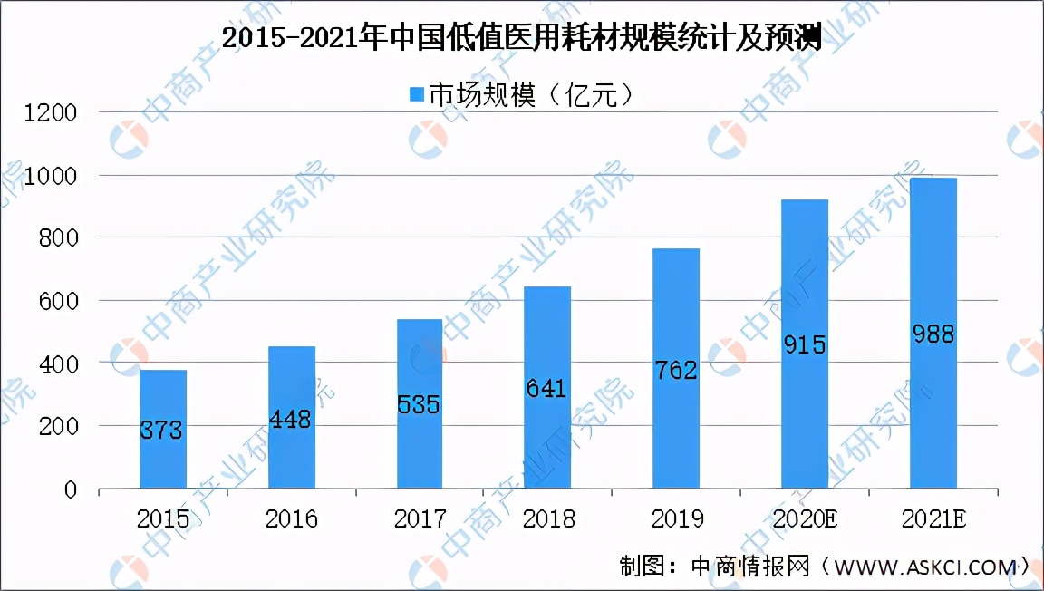 2021年中國(guó)醫(yī)療器械行業(yè)產(chǎn)業(yè)鏈圖譜上中下游剖析