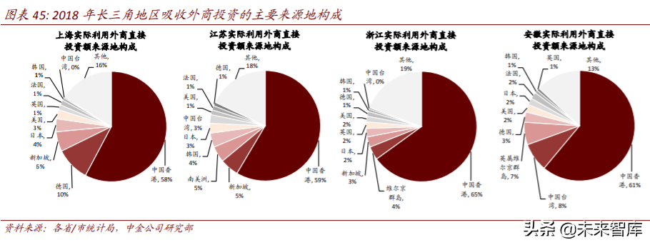 长三角一体化专题报告：潮起江海阔，扬帆正当时
