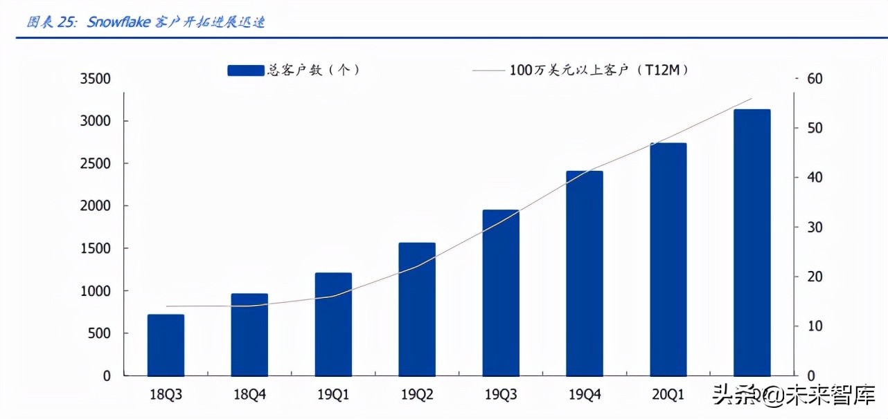 数据安全产业研究：数据安全，后互联网时代的盛宴