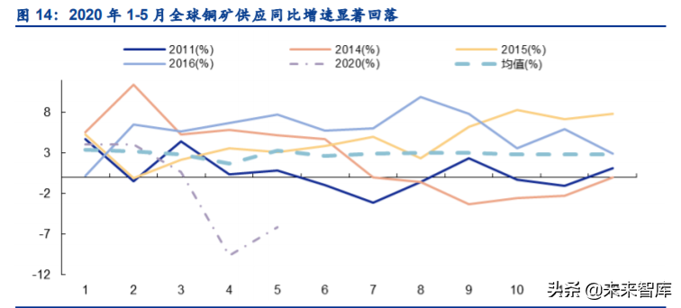 铜行业深度报告：铜板块重估在即