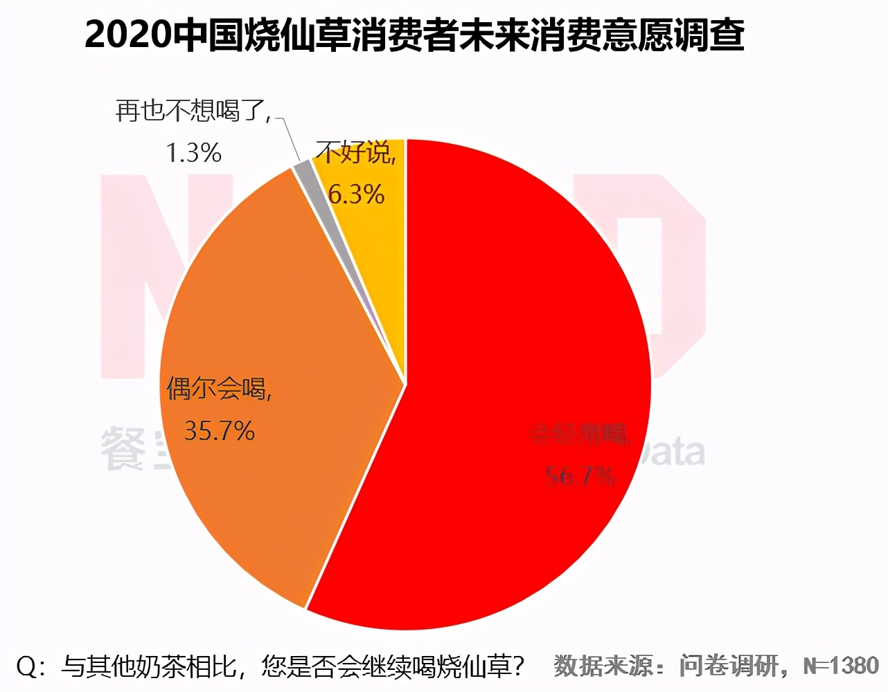 2020烧仙草报告发布：1亿人爱喝的烧仙草，一年卖出约5亿杯