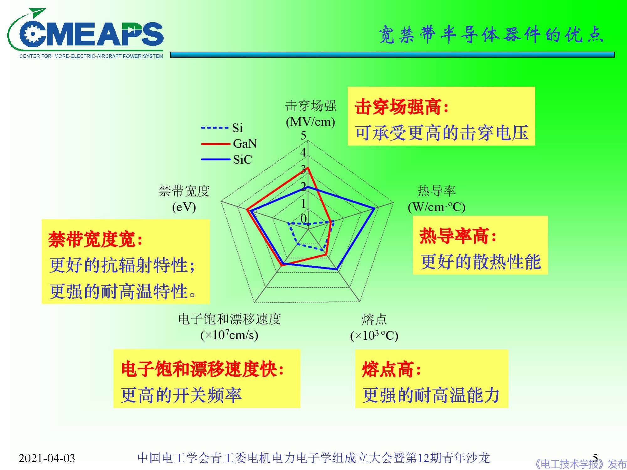 南航 阮新波 教授：寬禁帶半導(dǎo)體器件在電力電子變換器中的應(yīng)用