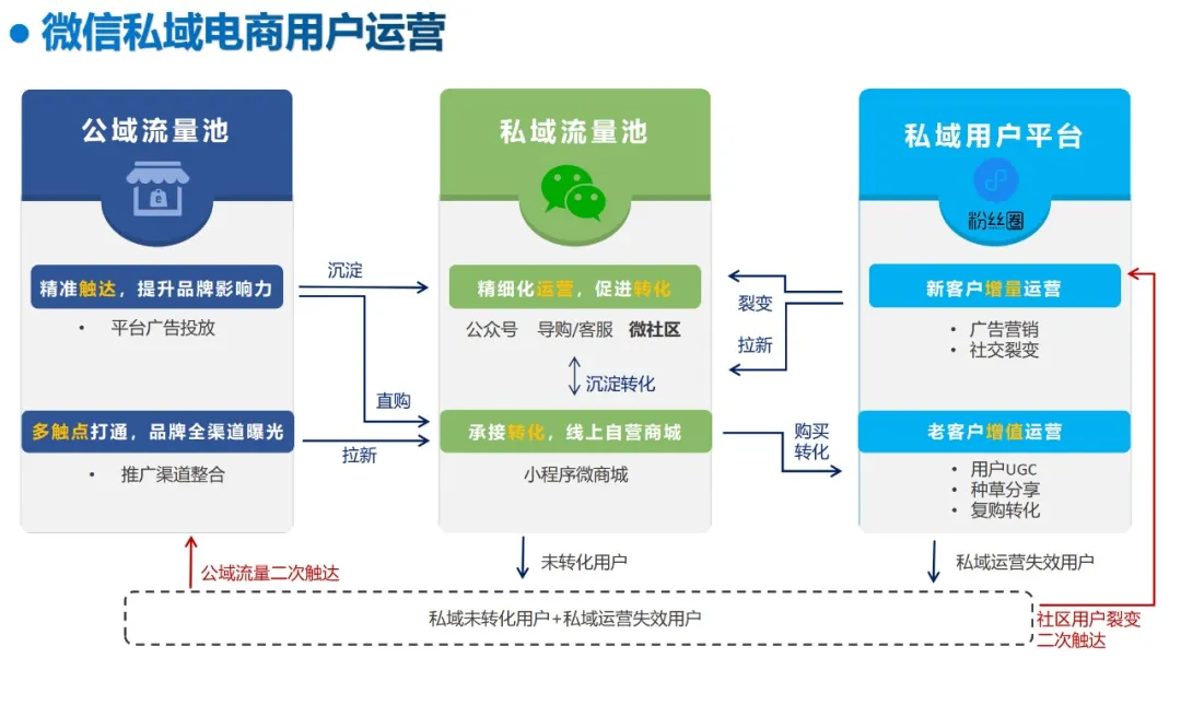 618大盘点丨大促销量再涨300%，秘诀在于...