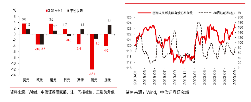 特许金融分析师吴雅楠博士：汇率和利率的波动对资产配置的影响