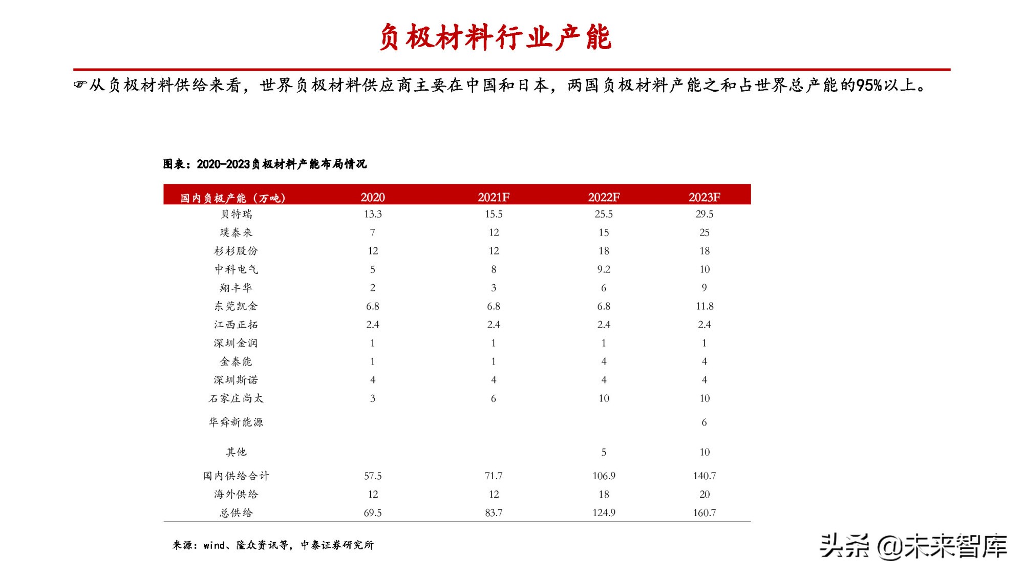 锂电负极行业专题报告：一体化和连续石墨化有望拉开成本差距
