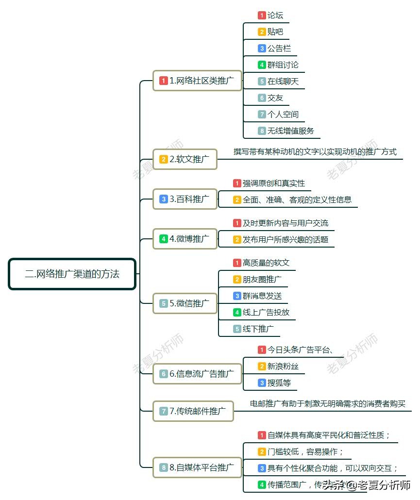 网络推广怎么做（最全的技巧方法分享）