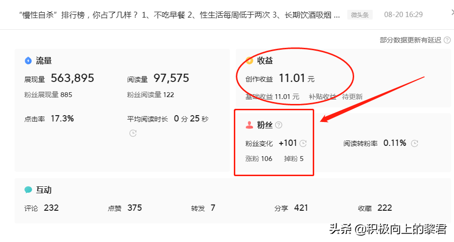一篇文章涨了930个粉丝，明白这点，你也可以轻松涨粉赚钱