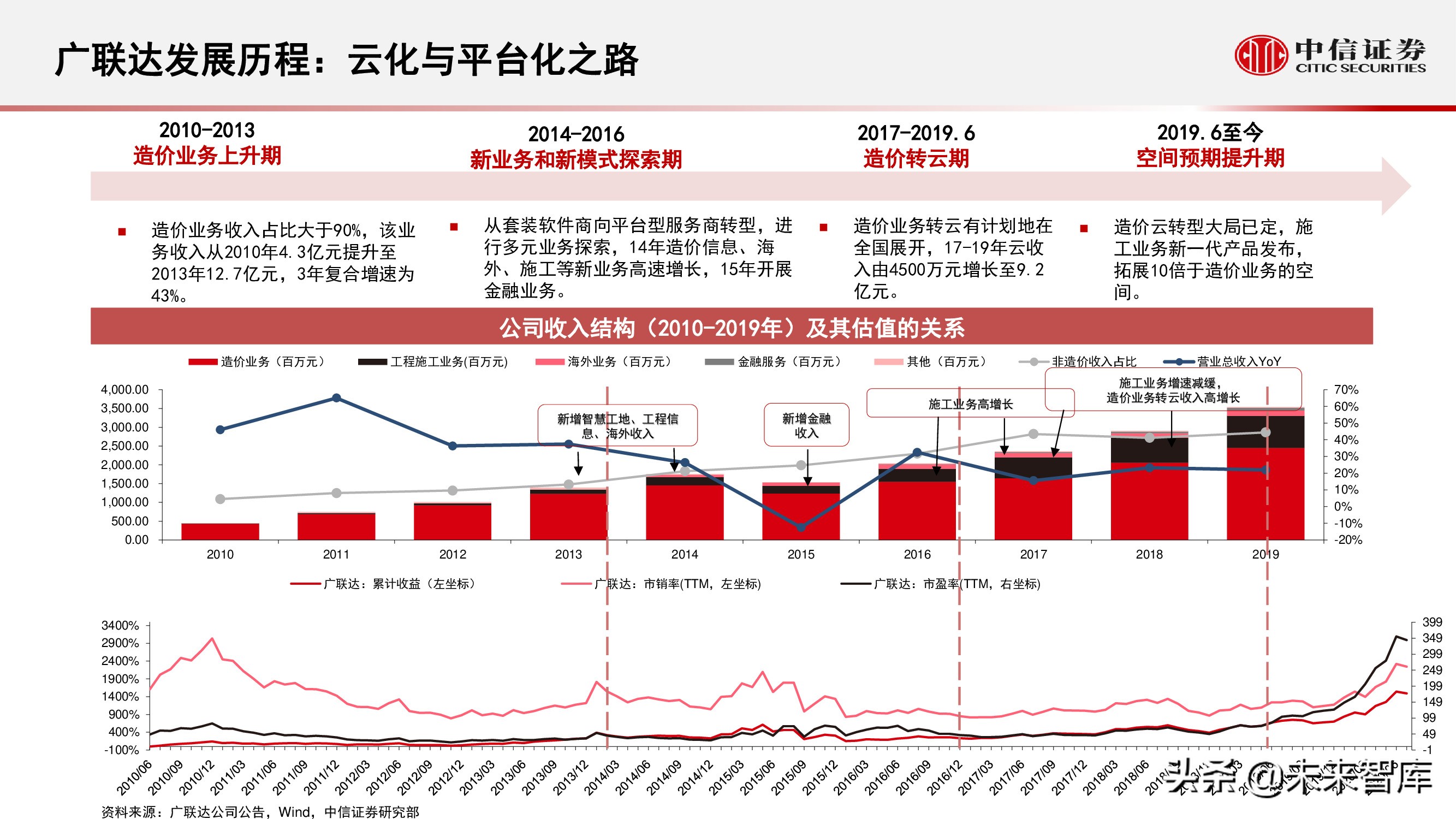 云计算行业研究：化繁为简，把握核心云