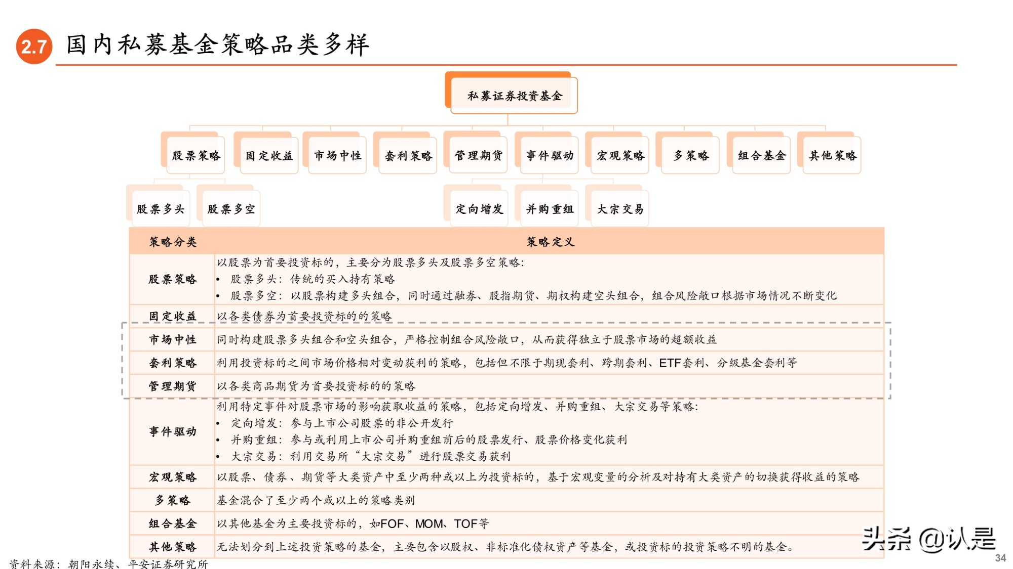 2021年基金中期投资策略：大财富管理时代来临，基金行业新机遇