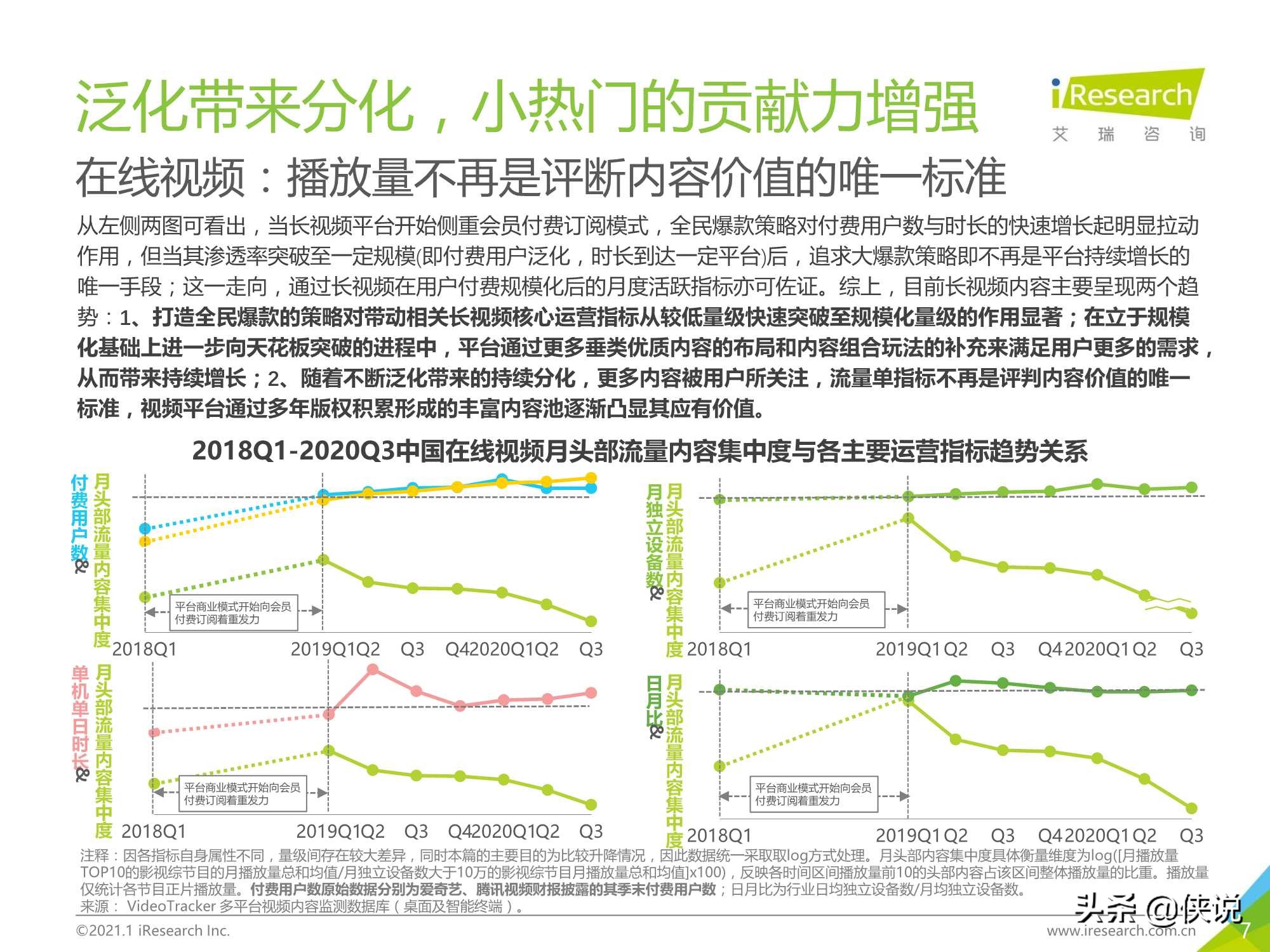 艾瑞：2020年中国视频内容全产业链发展研究报告