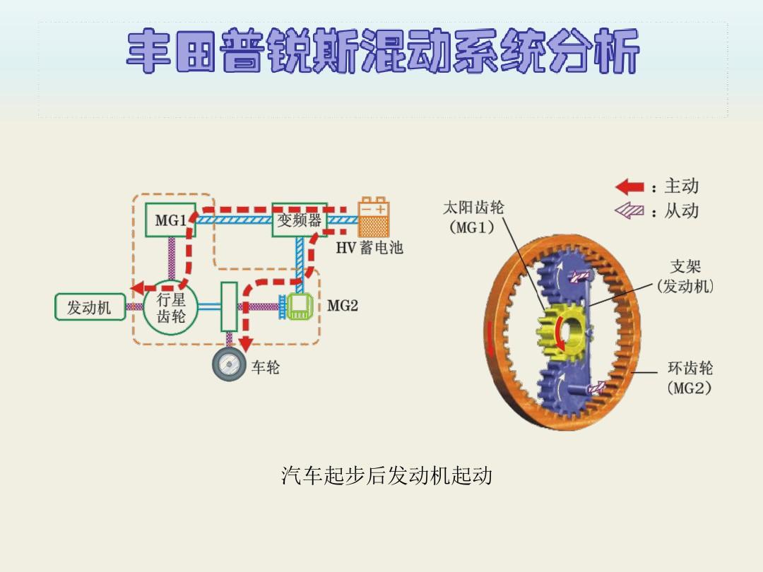 全新卡罗拉、雷凌，该选1.2T还是1.8L混动？看完就懂了