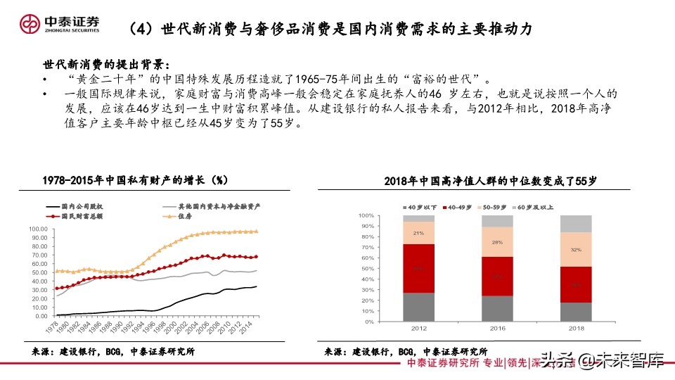 四季度投資策略：聚焦雙循環(huán)，硬科技和新消費的再定義
