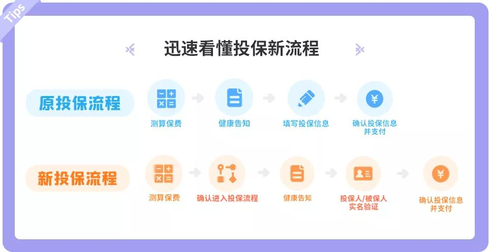“为什么我不能给自己的父母续保？”