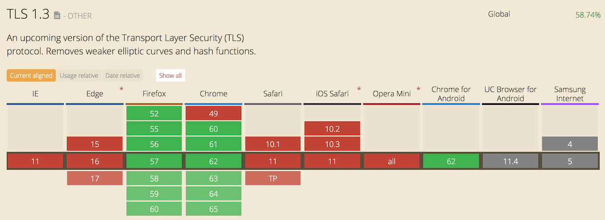 让Nginx快速支持TLS1.3协议