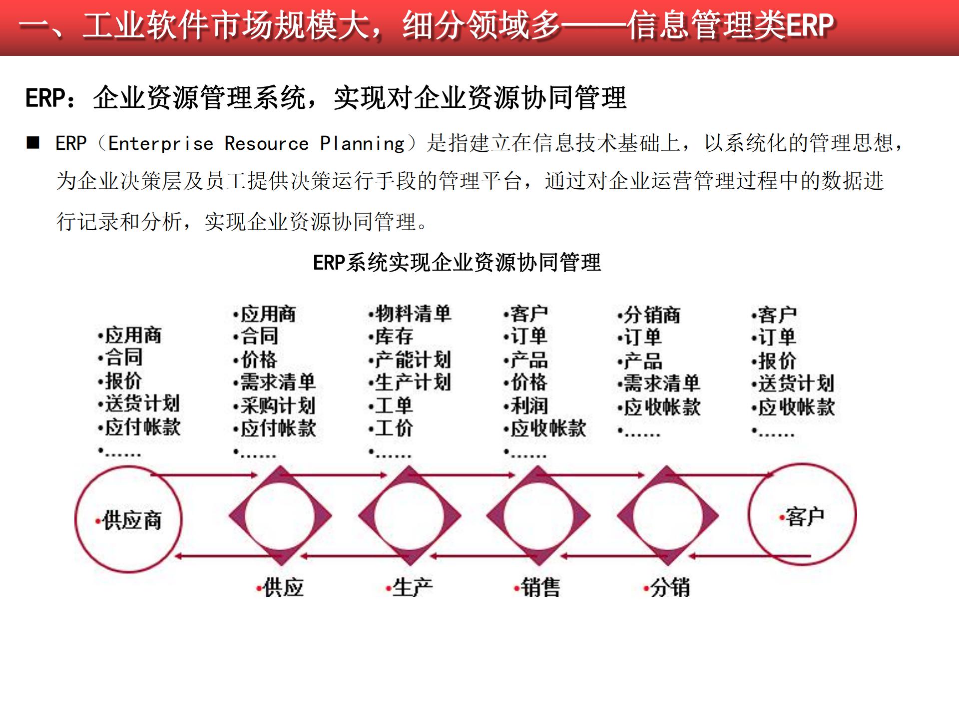 2020-2021工業(yè)軟件行業(yè)研究報告的圖20