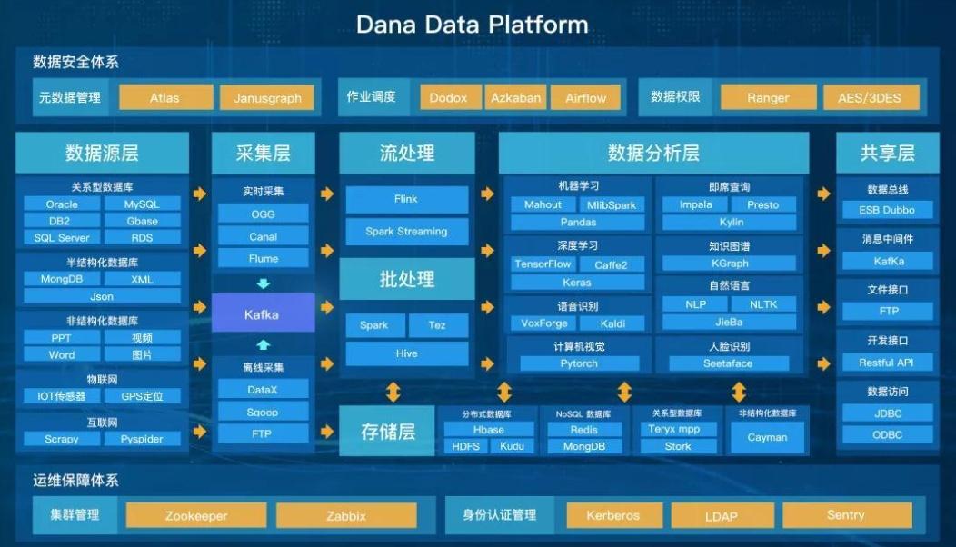 阿里的中台彻底搞砸了？下一站，小中台大前台