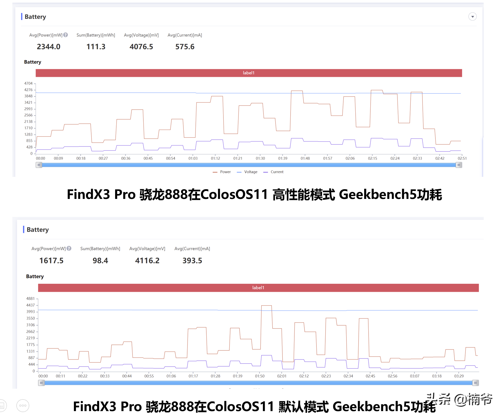 OPPO Find X3 Pro首發(fā)評測：面對爭議，底氣在哪