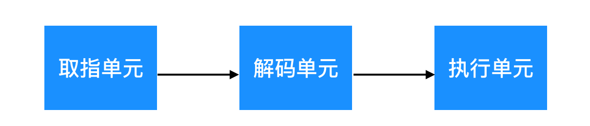 666，看完这篇操作系统吊打面试官