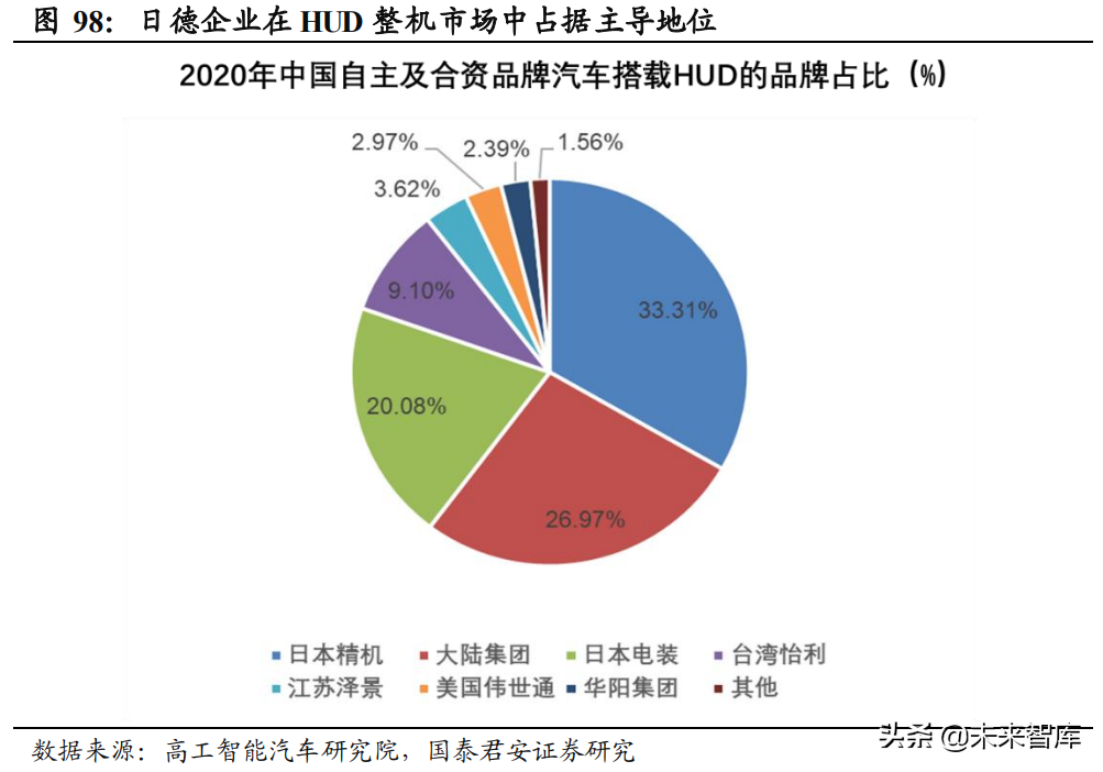 汽车智能座舱产业深度报告：汽车电子供应链迎来爆发